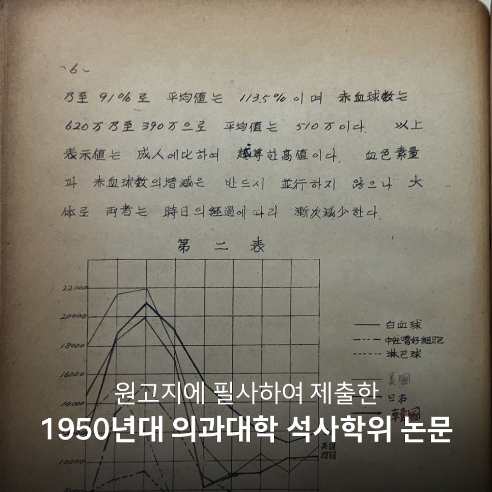 원고지에 필사하여 제출한 1950년대 의과대학 석사학위 논문